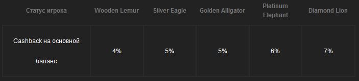 казино Booi кешбэк